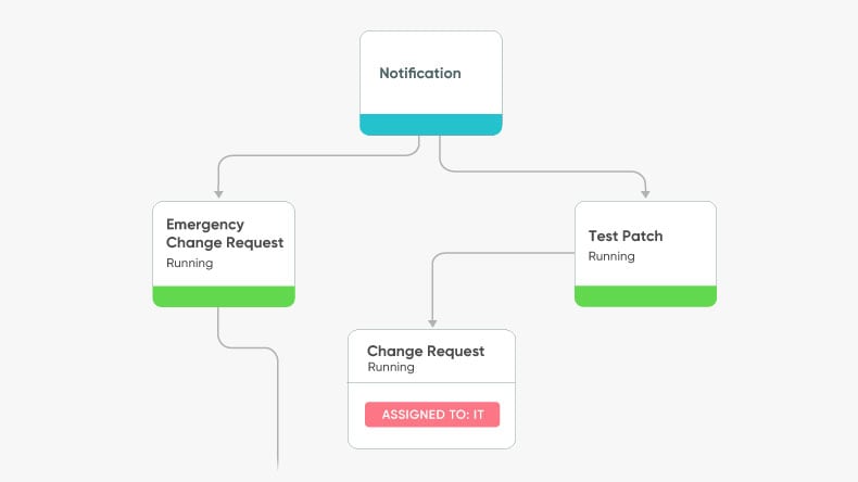 Assess vulnerabilities by risk, severity, and exposure